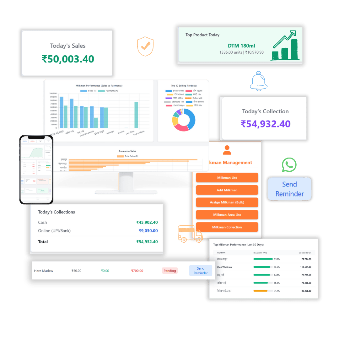 Dairy Management Software Dashboard